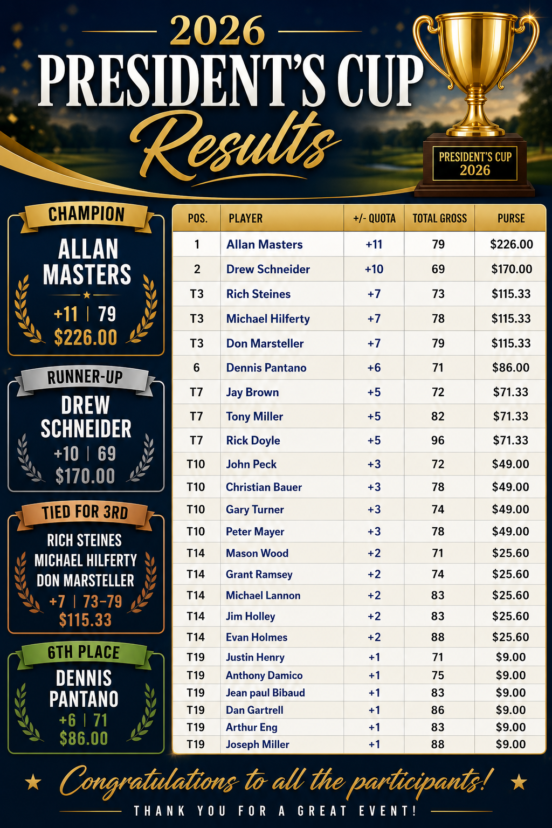 Pres Cup Results 2026
